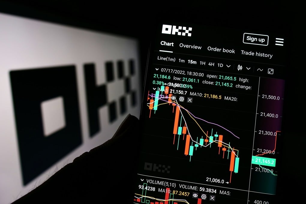 欧易网站合约交易入门：手续费、杠杆与风控设置指南
